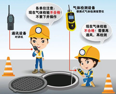 保定有限空间操作说明